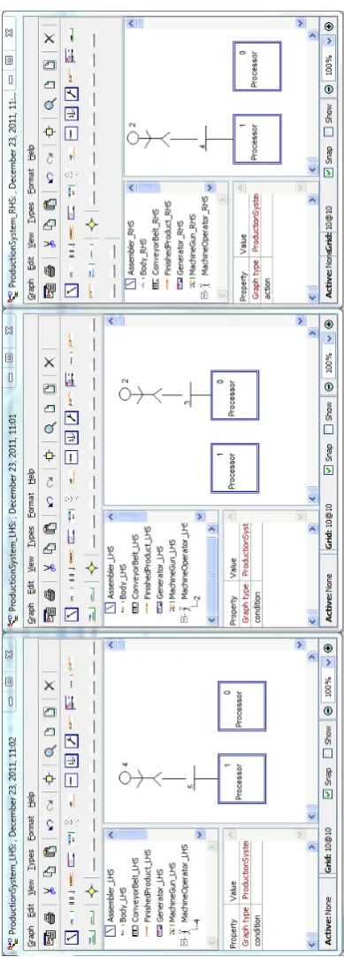 Figure 3: Example rule: operator moving from one processor to another. From left to right:NAC, LHS and RHS.