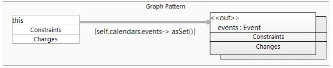 Figure 4: Rule for EventCalendarSystem:deleteCategory(categoryName:String)