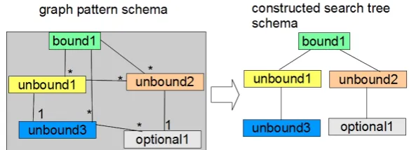 Figure 6: Logic of ModGraph’s pattern matching algorithm