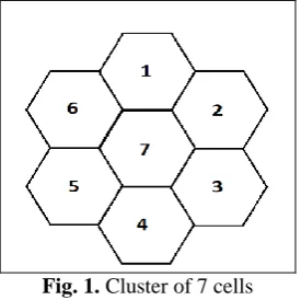 Fig. 1. Cluster of 7 cells 