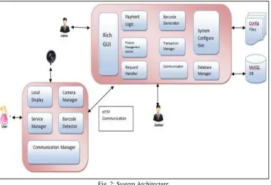 Fig. 1: System Block Diagram 