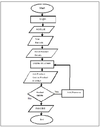 Fig. 3: Flowchart of System 