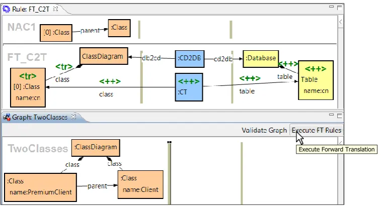 Figure 12: Rule FT C2T with ﬁlter NAC (top) and input graph TwoClasses (bottom)