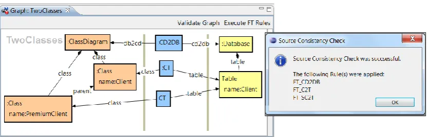 Figure 13: Result of the Forward Translation of Source Model TwoClasses