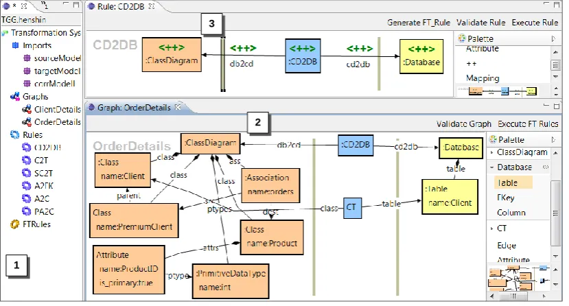 Figure 3: Graphical user interface of the visual TGG editor