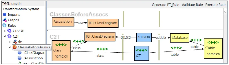 Figure 6: Triple rule C2T with NAC ClassesBeforeAssocs