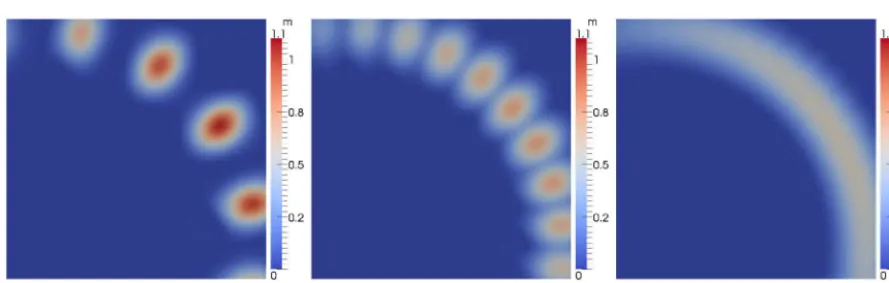 Fig. 12. Signiﬁcant wave height after 5 days of deep water propagation, for a P0 angular discretisation with various angular resolutions.