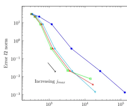 Fig. 16. Polar plots of a HW2,6 discretisation for the points in Fig. 15, at their respective time levels.