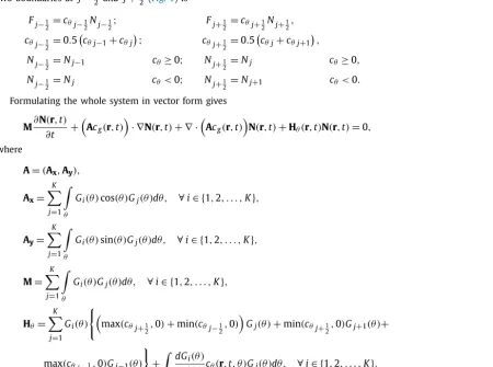 Fig. 1. Example of an element j of the angular dimension θ, the angular ﬂux F j±1/2 and the normals ˆnθ at the element boundaries.