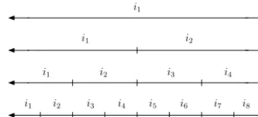 Fig. 3. Example of Haar wavelets on a quadrant of the 2π angular domain. Each V j space (denoted on the left) is reproduced by V j = Vl ⊕ j−1n=2 Wn (denoted on the right)