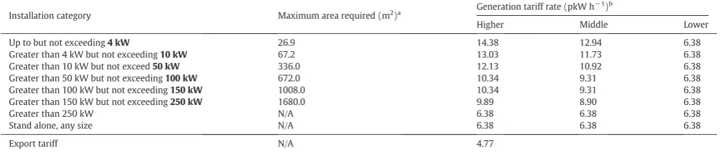 Table 3