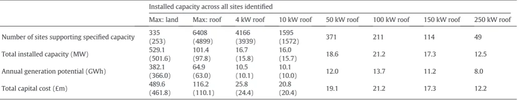 Table 6