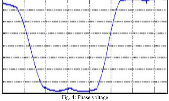 Fig. 4: Phase voltage 