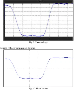 Fig. 10: Phase current 