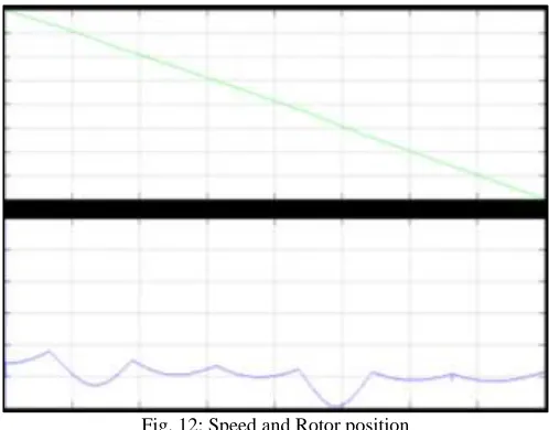 Fig. 12: Speed and Rotor position 