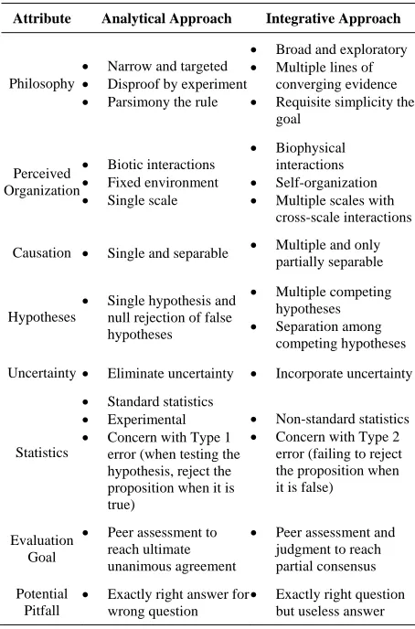 Table 2. Two approaches to the science of ecology. 