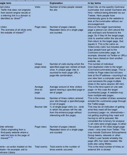 Table 2Glossary of Google Analytics terms