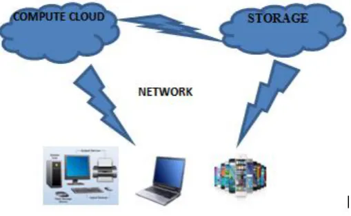 Figure 2 Cloud Service Delivery Options  
