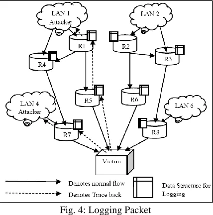 Fig. 4: Logging Packet 