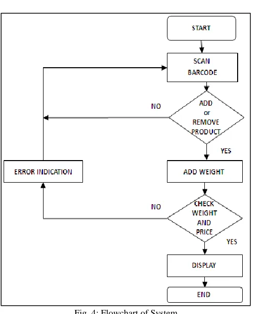 Fig. 4: Flowchart of System 