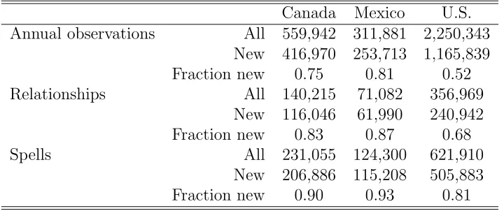 Table 1: Data Summary