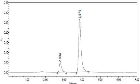 Table 2: Results of recovery studies by standard addition method 