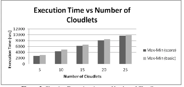Table 1: Parameters of Cloud Simulator Parameter 