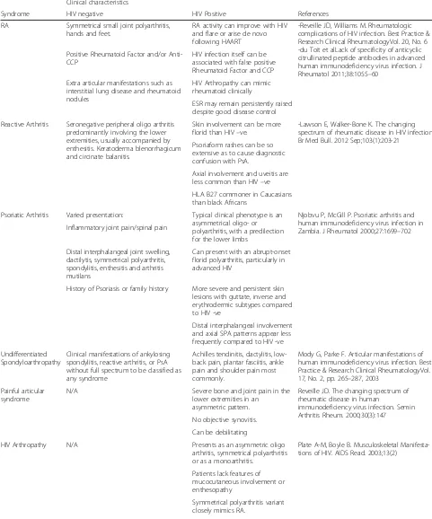 Table 1 Summary of clinical characteristics of Inflammatory Articular Syndromes in HIV positive patients