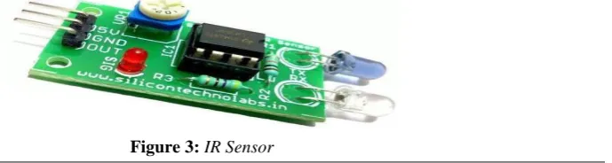 Figure 2:  Raspberry Pi3 Model B Board  