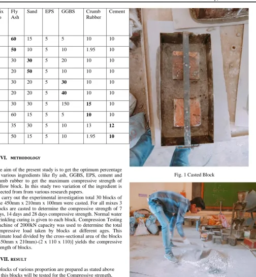 Fig. 1 Casted Block 