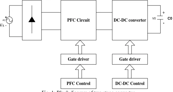 Fig. 1: Block diagram of two stage converter 