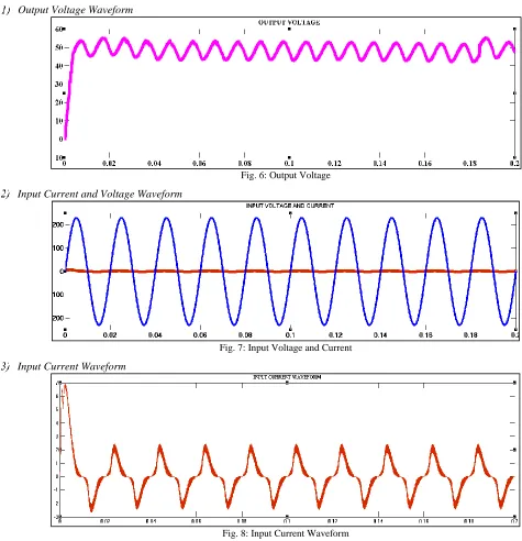 Fig. 6: Output Voltage 