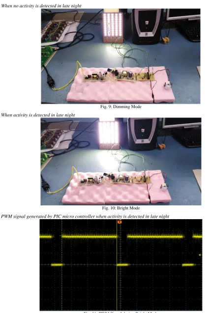 Fig. 11: PWM Signal during Bright Mode 