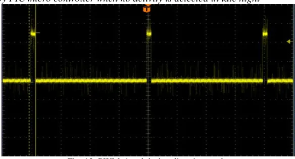 Fig. 12: PWM signal during dimming mode 