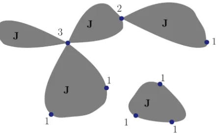 Figure 1: A cactus setµ J and the vertices of V (J). Next to each vertex v we give its multiplicity(v).