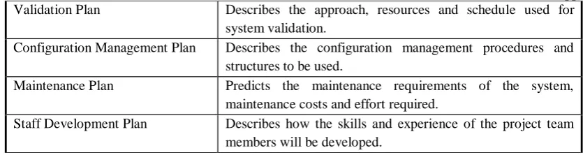 Figure 1. The project planning [6]  