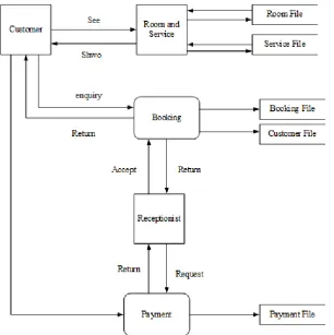 Figure 3. Class diagram of the online hotel reservation system 