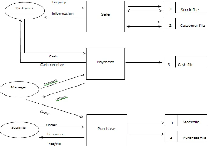 Figure 1. The system design of clothes shopping  