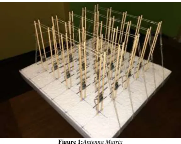 Figure 1:Antenna Matrix 
