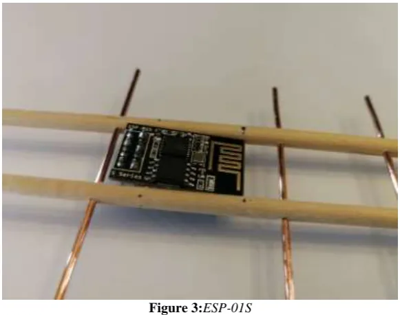 Figure 2:Yagi Antenna 