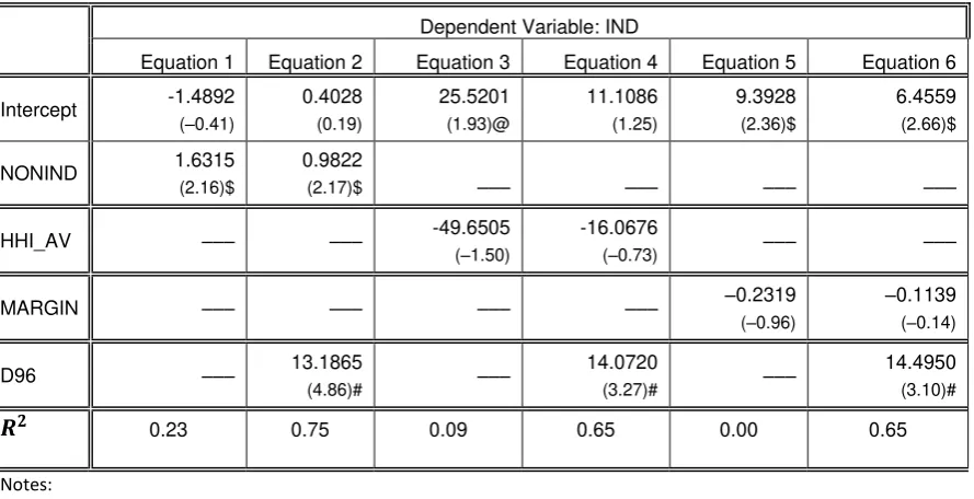 Table 3: Regression Results across Different Parliamentary Elections 