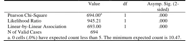 TABLE 3.REQUENCY OF HEDGING DEVICES IN DIFFERENT SECTIONS OF PAPERS BY NATIVE AND NON