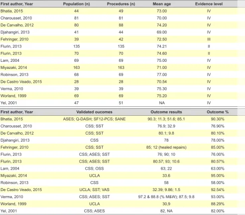 Table 2 - Study details