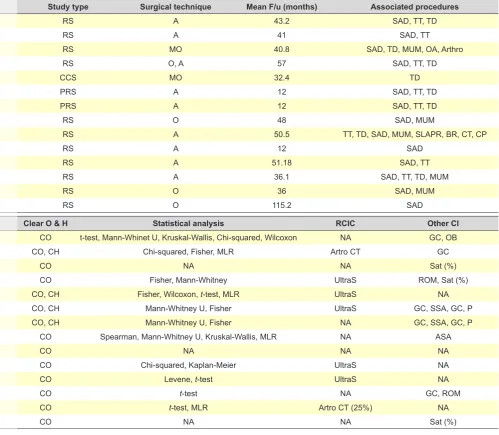 Table 2 - Study details