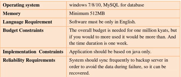 Table 1. Constraints of the system 