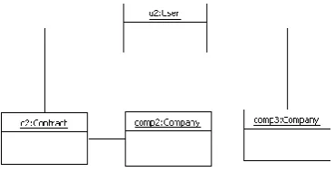 Figure 5: The user is employed by comp3, but its contract c2 is with comp2