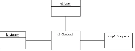 Figure 3: A revised version of an excerpt of the library model from [Tod11]
