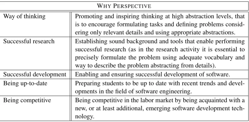 Table 2: Description of issues in the Why-perspective.