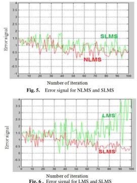 Fig. 5.    Error signal for NLMS and SLMS 