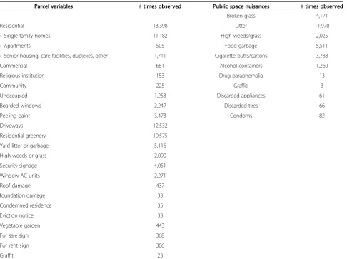Table 2 Prevalence of assessed characteristics